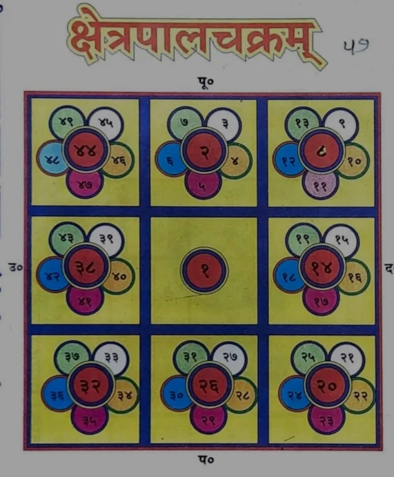 अजरादि क्षेत्रपाल मंडल नामावली 