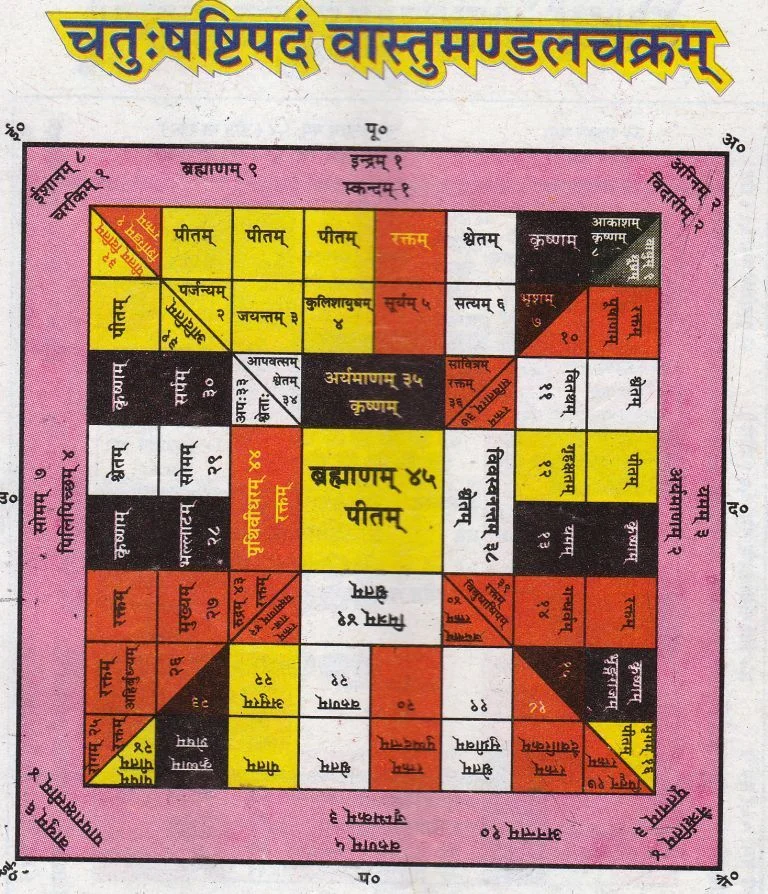 वास्तु मंडल नामावली 